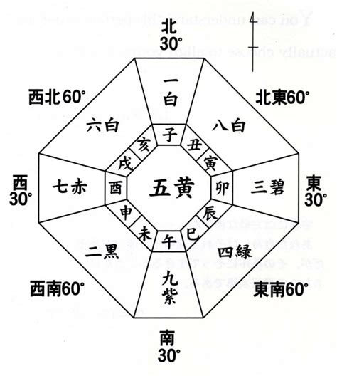 本命卦 夫婦 逆|吉方位と凶方位がほぼ逆の夫婦2人住まいの場合、吉方位をとる。